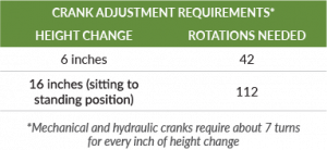 crank adjustment requirement
