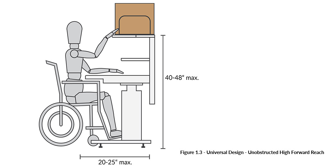 Universal Design Universal Design